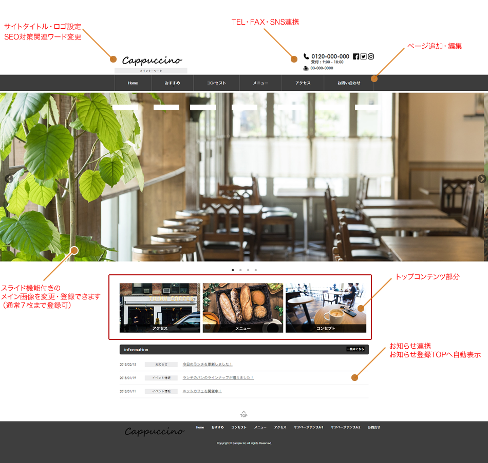 編集ツールでできること
